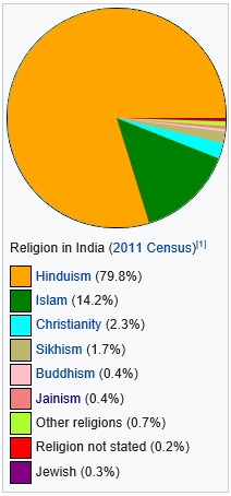 종교 인도 기독교(50): 인도